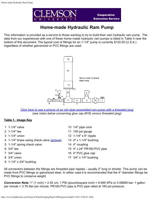 Home Made Hydraulic Ram Pump Home Made Hydraulic Ram Pump