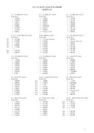 2012æ²ç°ç(ç¬¬äºå±)æ°ç§æ¸¸æ³³é¦æ¨è³½ç·éæä½è¡¨1 - æ²ç°é«è²æ