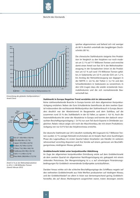 GeschÃ¤ftsbericht 2012 - SHS - Stahl-Holding-Saar GmbH&Co.KGaA