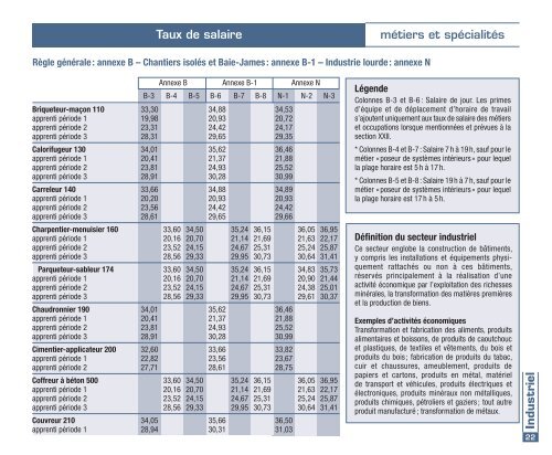 Taux de salaire en vigueur au 1er mai 2011 - Sqc.ca