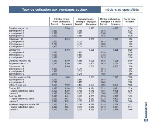 Taux de salaire en vigueur au 1er mai 2011 - Sqc.ca