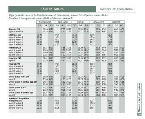 Taux de salaire en vigueur au 1er mai 2011 - Sqc.ca