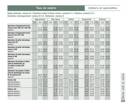 Taux de salaire en vigueur au 1er mai 2011 - Sqc.ca