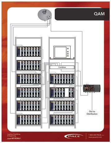 QAM Solution - Pace International