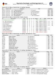 Tabelle - Kegelclub SV Memmingerberg