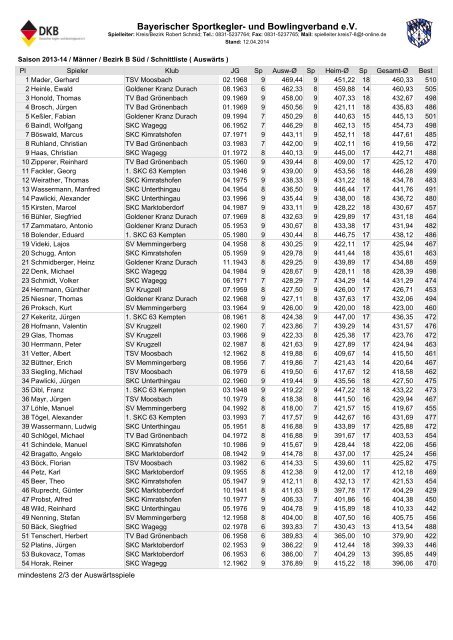 Tabelle - Kegelclub SV Memmingerberg