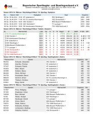 Bezirksliga B-West - SKC Sandhas Ichenhausen