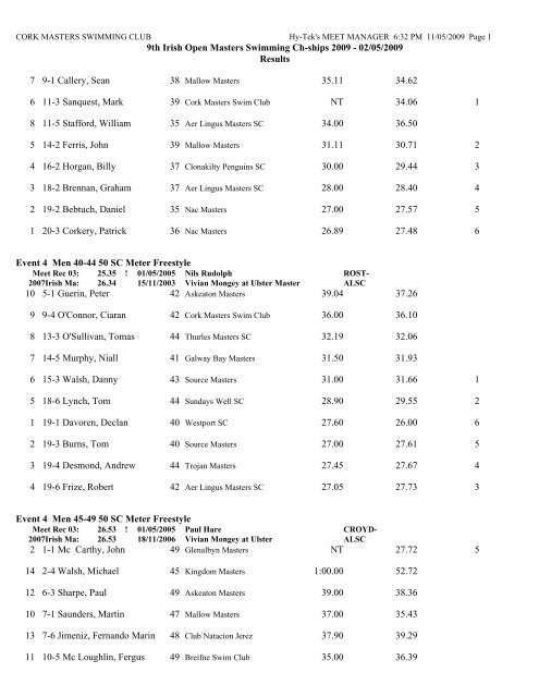 Individual Results 2.. - Cork Masters