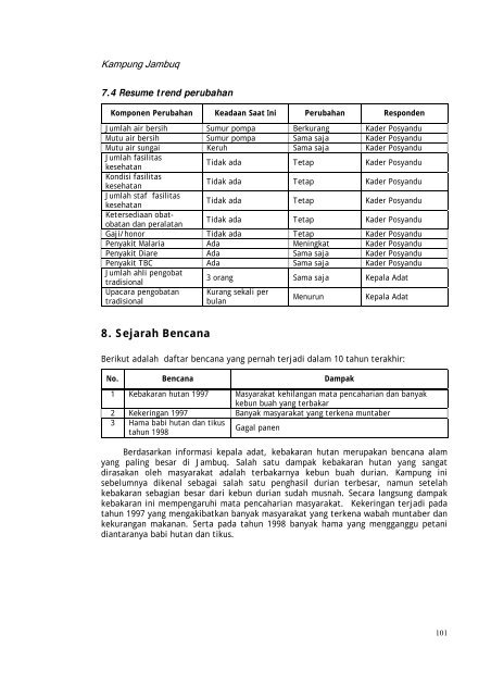 Profil kampung-kampung di Kabupaten Kutai Barat - Forest Climate ...