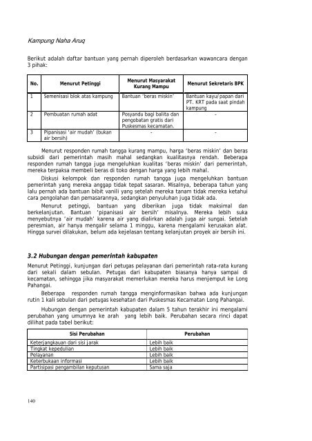 Profil kampung-kampung di Kabupaten Kutai Barat - Forest Climate ...