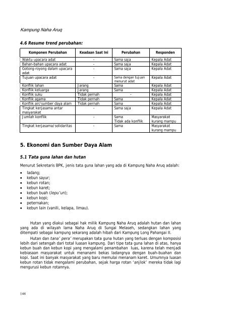 Profil kampung-kampung di Kabupaten Kutai Barat - Forest Climate ...