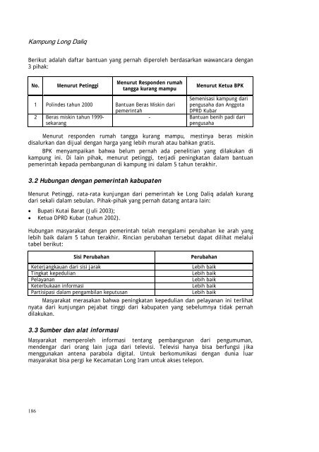 Profil kampung-kampung di Kabupaten Kutai Barat - Forest Climate ...