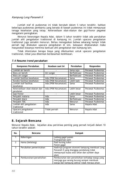 Profil kampung-kampung di Kabupaten Kutai Barat - Forest Climate ...