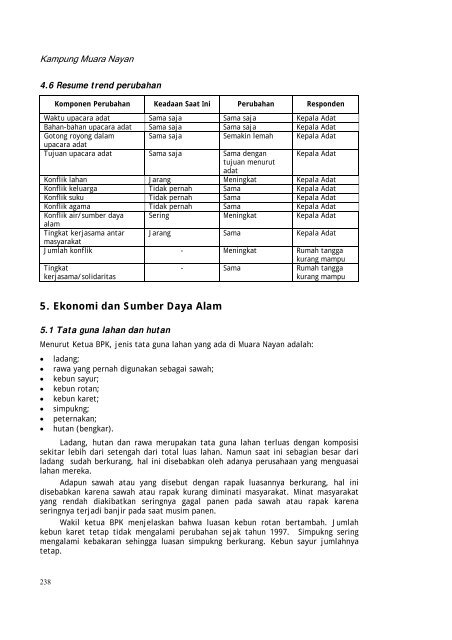 Profil kampung-kampung di Kabupaten Kutai Barat - Forest Climate ...