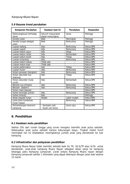 Profil kampung-kampung di Kabupaten Kutai Barat - Forest Climate ...