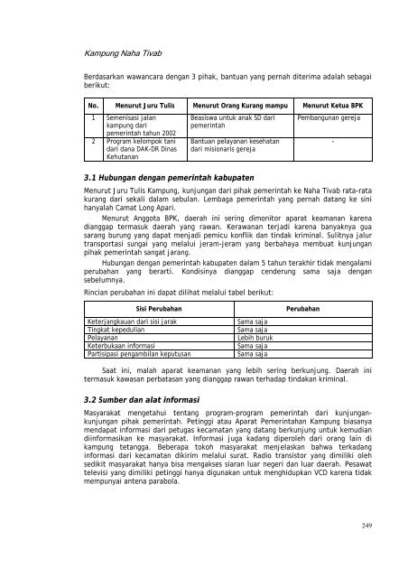 Profil kampung-kampung di Kabupaten Kutai Barat - Forest Climate ...