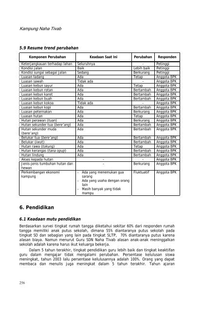 Profil kampung-kampung di Kabupaten Kutai Barat - Forest Climate ...