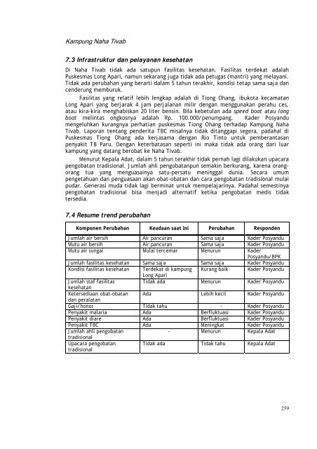 Profil kampung-kampung di Kabupaten Kutai Barat - Forest Climate ...