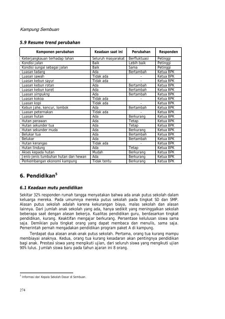 Profil kampung-kampung di Kabupaten Kutai Barat - Forest Climate ...