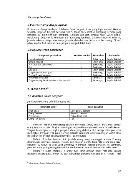 Profil kampung-kampung di Kabupaten Kutai Barat - Forest Climate ...