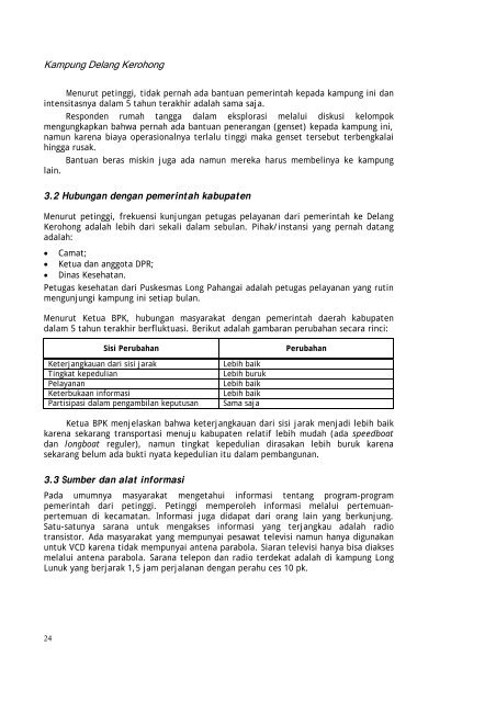 Profil kampung-kampung di Kabupaten Kutai Barat - Forest Climate ...