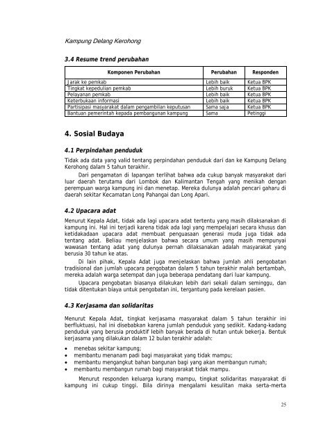 Profil kampung-kampung di Kabupaten Kutai Barat - Forest Climate ...