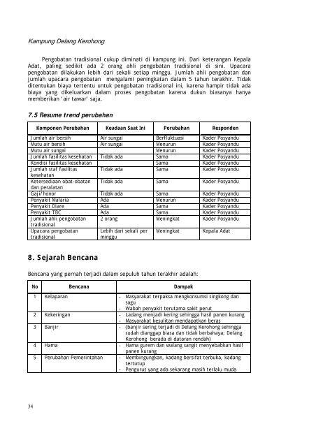 Profil kampung-kampung di Kabupaten Kutai Barat - Forest Climate ...