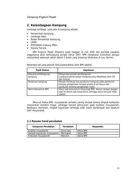 Profil kampung-kampung di Kabupaten Kutai Barat - Forest Climate ...