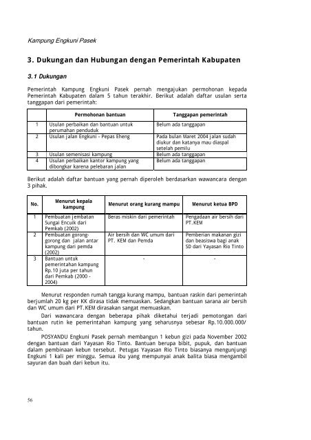 Profil kampung-kampung di Kabupaten Kutai Barat - Forest Climate ...