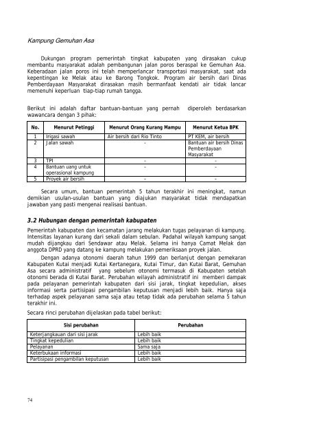 Profil kampung-kampung di Kabupaten Kutai Barat - Forest Climate ...