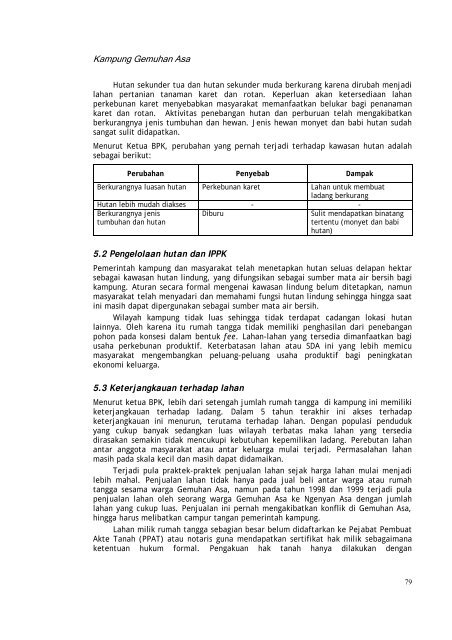 Profil kampung-kampung di Kabupaten Kutai Barat - Forest Climate ...