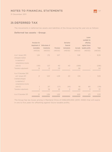 Annual Report 2011 - Goodbaby International Holdings Limited