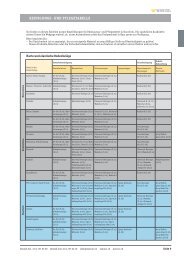 REINIGuNGS- uND PFLEGETABELLE - Wabool