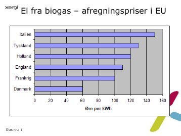 xergi slides om gylles energiindhold - Sickpigs.dk