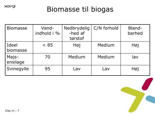 xergi slides om gylles energiindhold - Sickpigs.dk