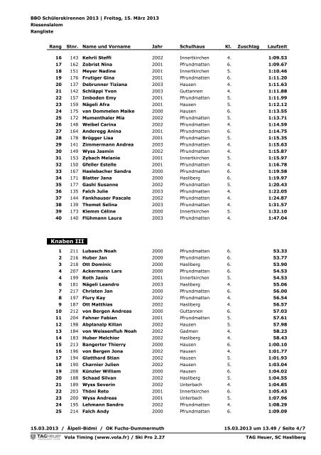 BBO SchÃ¼lerskirennen 2013 | Freitag, 15. MÃ¤rz ... - Skiclub Hasliberg