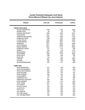 Jumlah Penduduk Kabupaten Aceh Barat Dirinci Menurut Wilayah ...