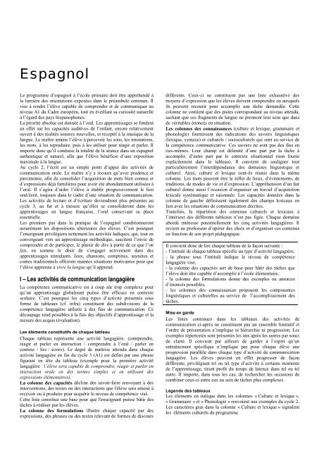 añadir para castigar Crudo Espagnol - SI.EN - UNSA Education