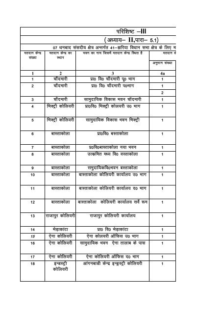 List of Polling Booths - Dhanbad