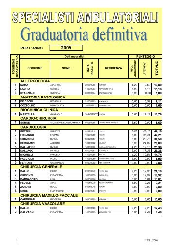 graduatorie def. specialisti amb.xls - Azienda Provinciale per i ...