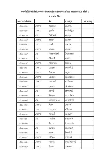 คลิกเพื่ออ่าน