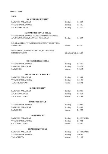 Inter IIT 2006 MEN 100 METER BUTTERFLY SARWESH - Gymkhana