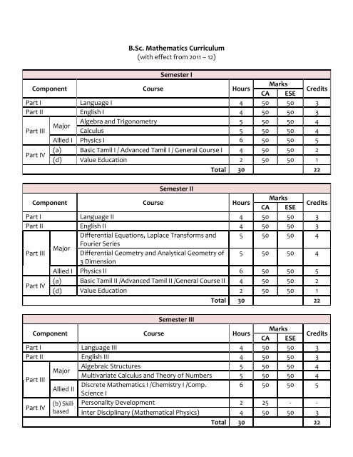 B.Sc Curriculum - Madras Christian College