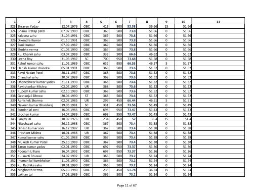 Assistant Grade 3 Merit List for General Category. - Ptjnmc Raipur