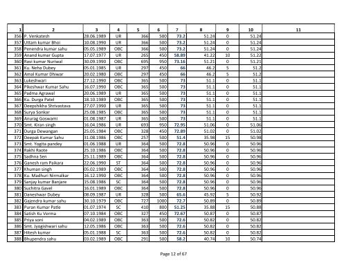 Assistant Grade 3 Merit List for General Category. - Ptjnmc Raipur