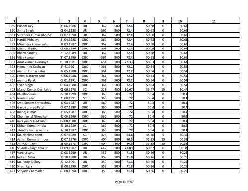 Assistant Grade 3 Merit List for General Category. - Ptjnmc Raipur