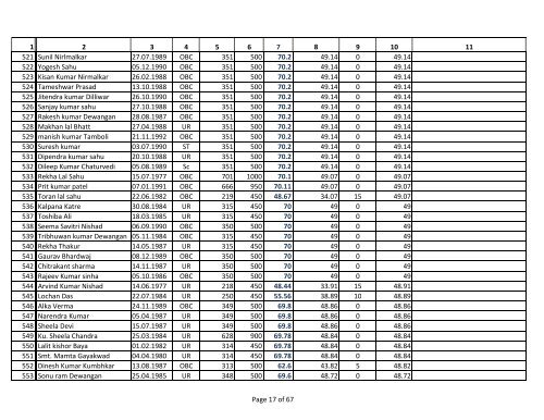 Assistant Grade 3 Merit List for General Category. - Ptjnmc Raipur