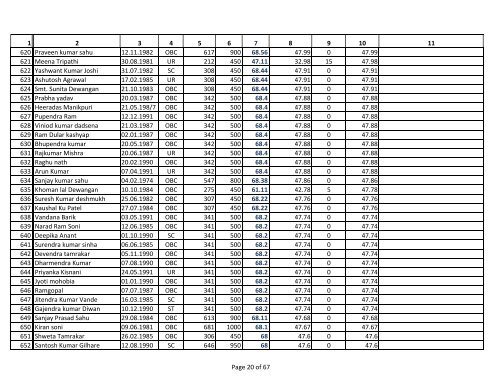 Assistant Grade 3 Merit List for General Category. - Ptjnmc Raipur