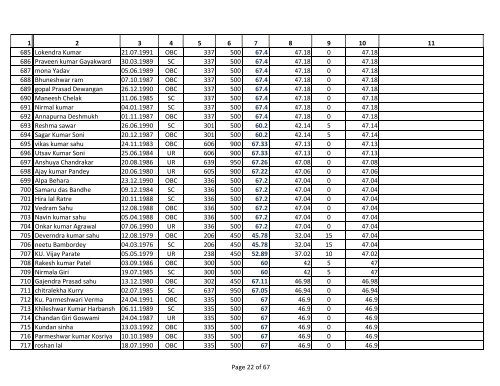 Assistant Grade 3 Merit List for General Category. - Ptjnmc Raipur