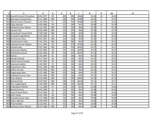 Assistant Grade 3 Merit List for General Category. - Ptjnmc Raipur